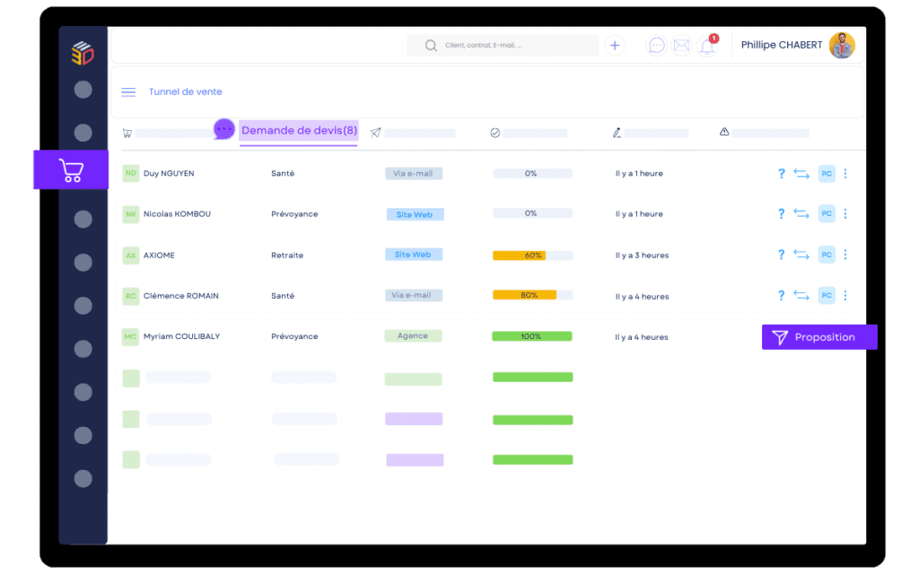 Vue du tunnel de vente dans le CRM ASSUR3D avec suivi des devis, canaux d’entrée et taux de complétion pour la gestion commerciale d’une mutuelle
