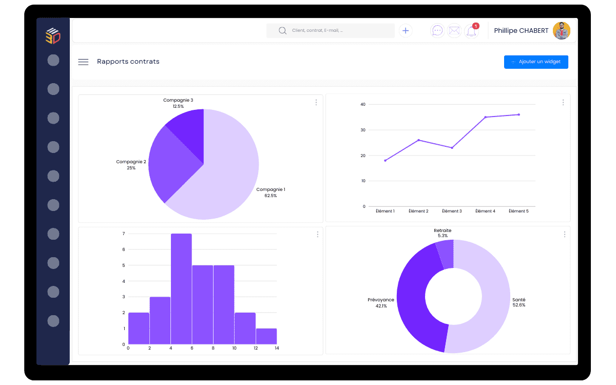 Tableaux de bord personnalisés dans le CRM ASSUR3D pour suivre l’activité d’une mutuelle : contrats, produits et répartition par compagnie